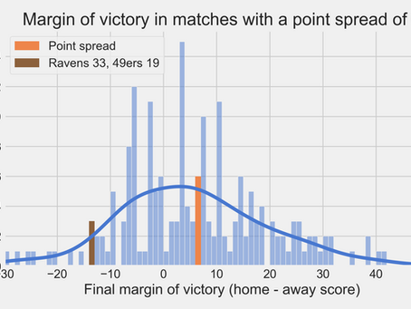 Understanding randomness in sports betting: why you will never know whether you made the right decision