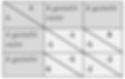 Die Auszahlungsmatrix beim Gefangenendilemma