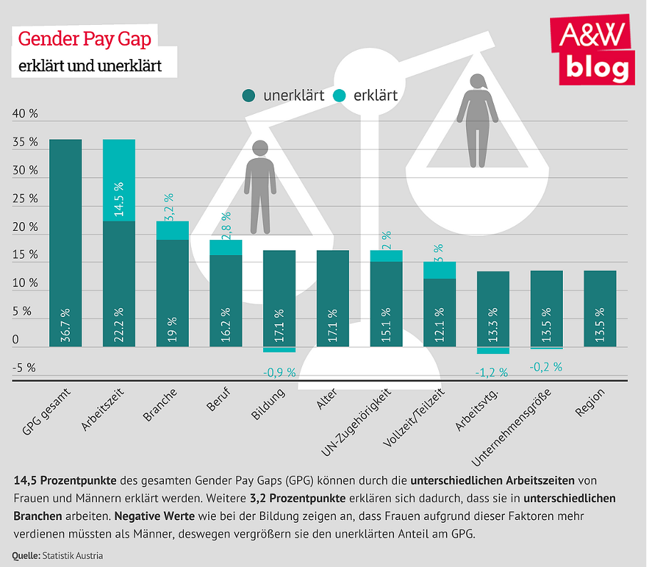 Work Discrepancy Causes of the discrepancy