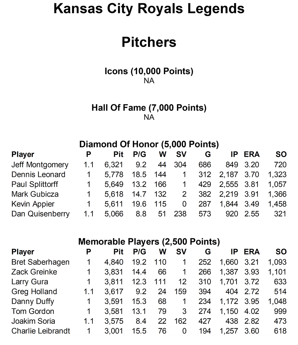 23 KCR Sneak Peek Pitchers.png