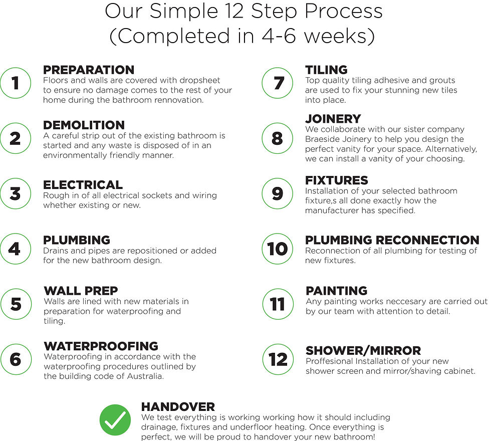 braeside bathrooms renovations sydney 12