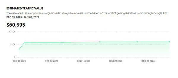 wix seo results