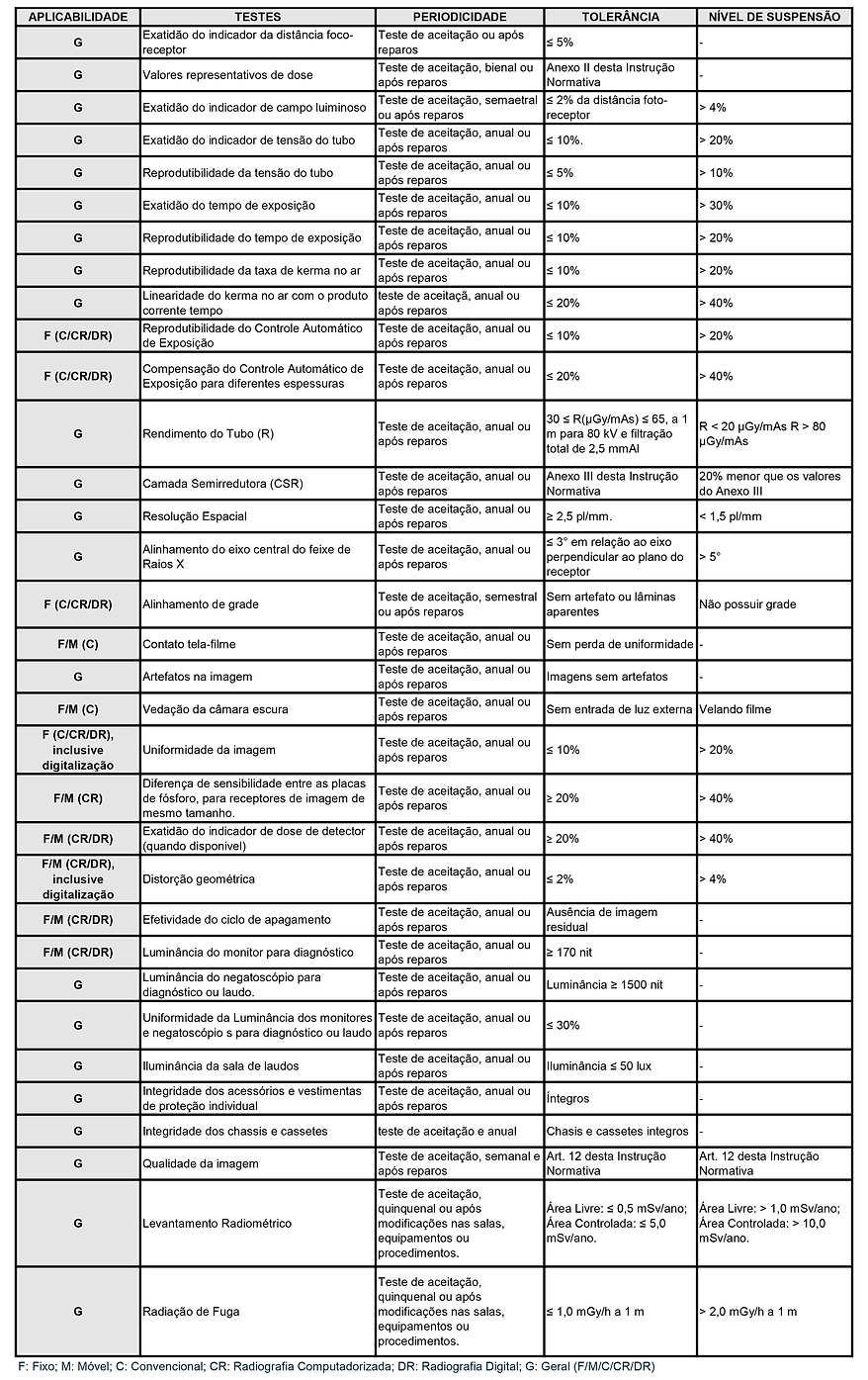 Raio X sem Fluoroscopia.png