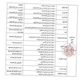 وزراة التربية تعلن رسميا على الشهادات التي تمت اضافتها