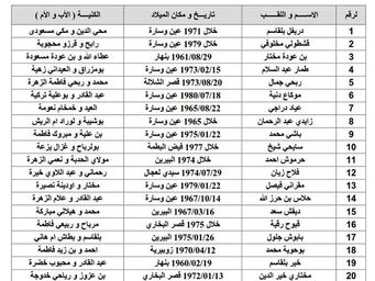 قائمة المستفيدين من السكنات الاجتماعية بعين وسارة