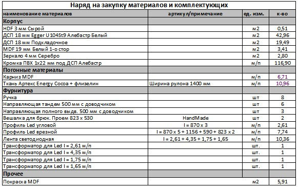 Наряд на закупку материалов и фурнитуры из рабочего проекта для производства - Pro Сonstruction - Paolo Marichi