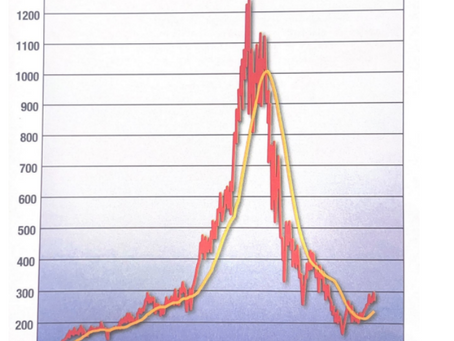 My Inner Game Of Investing
