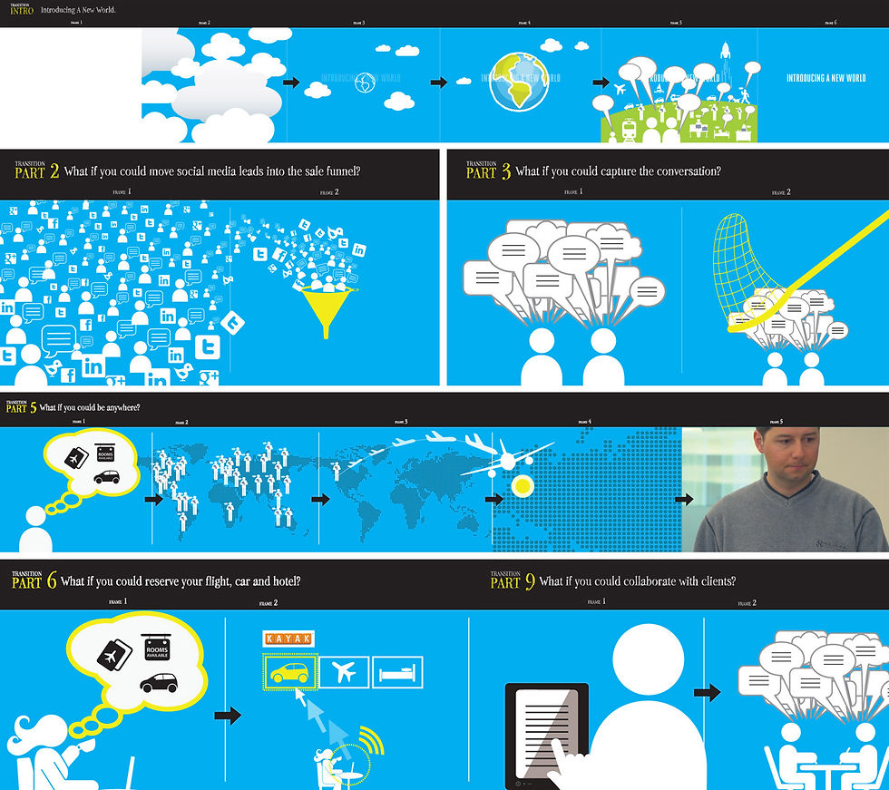 Pivotal CRM
