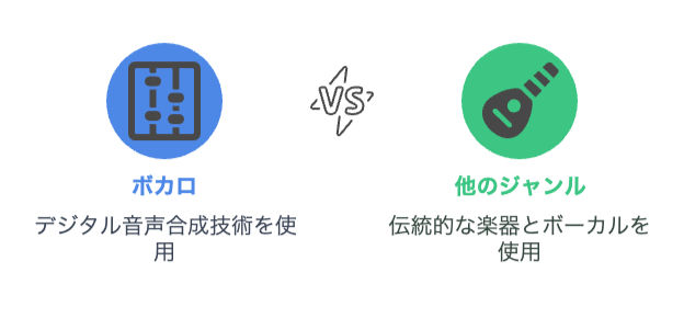 SNSで楽曲告知を行うボカロP
