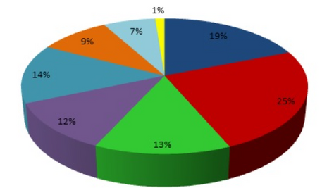 Zpráva z mapování klimatu školy