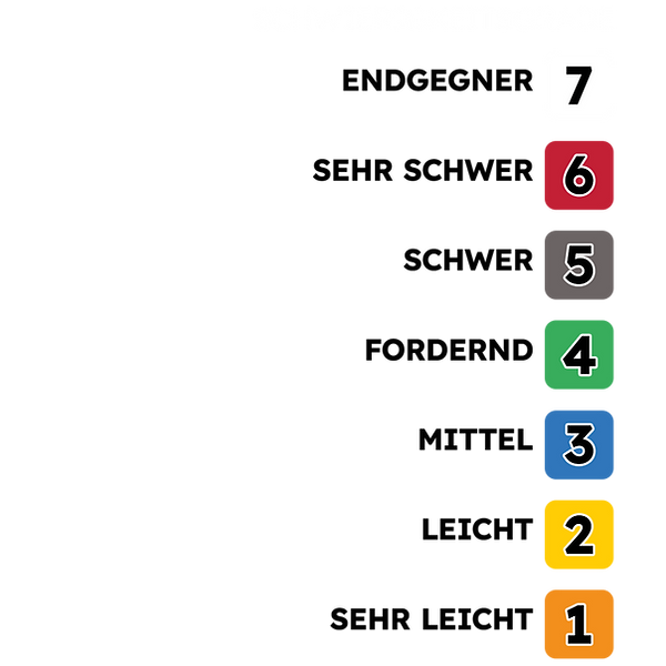 SChweierigkeitsgrade_Webseite.png