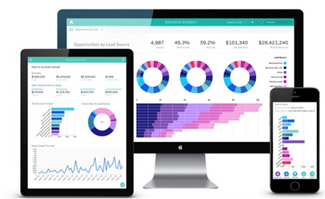 Wave Analytics Cloud