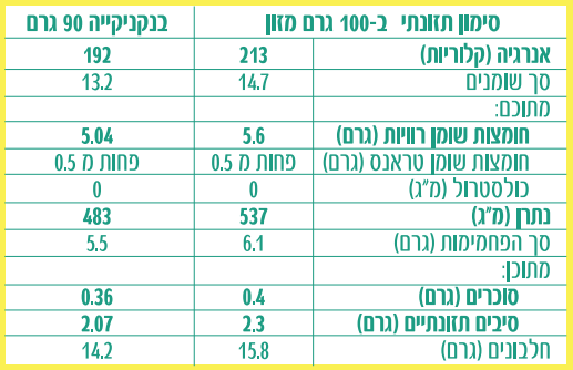 תמונה ממוזערת: Plant Based BRATWURST