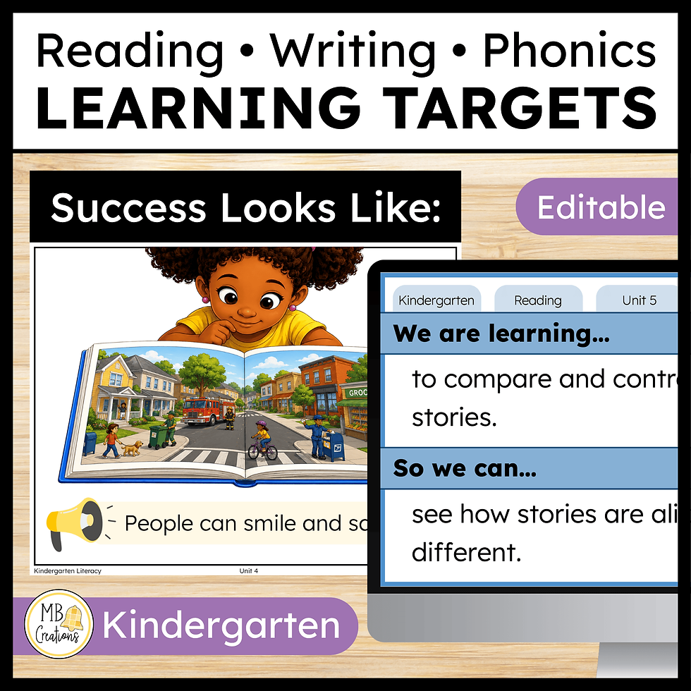 Magnetic Literacy Learning Targets Kindergarten iReady Reading Focus Wall Goals