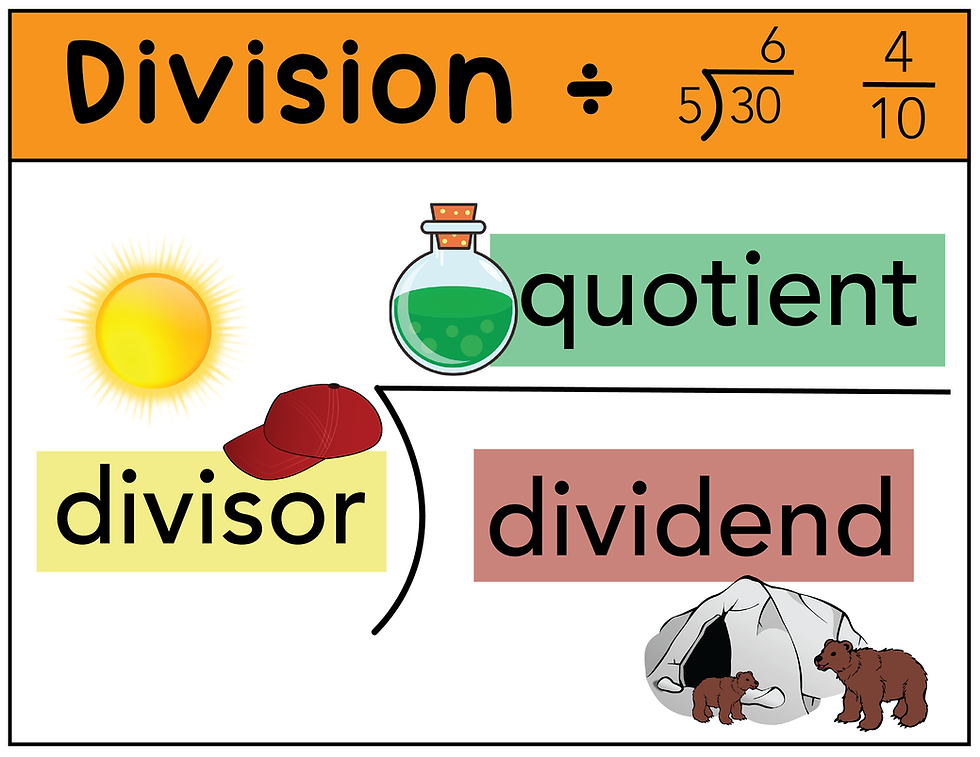 Divisor Dividend Poster