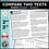 Thumbnail: 2nd 3rd Grade Compare and Contrast Two Texts on the Same Topic: Paired Passage Writing Prompts