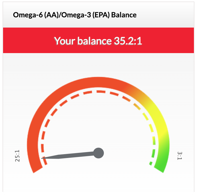 Omega-ratio test