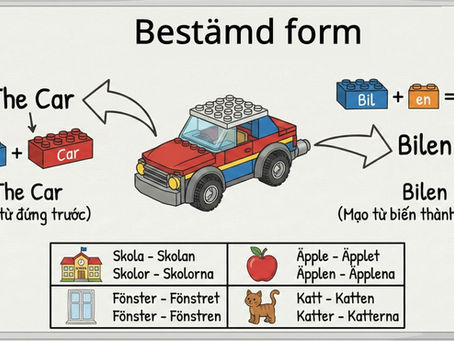 Danh từ xác định-số ít và số nhiều