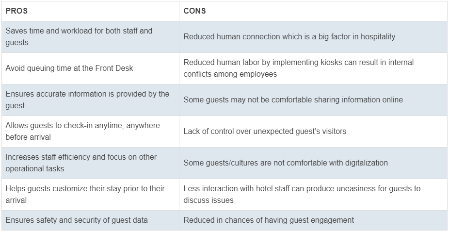 Pros and cons of contactless hotel check in