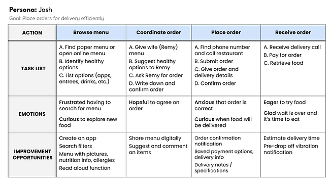 Project 1 - User Journey Map - Josh (1).png