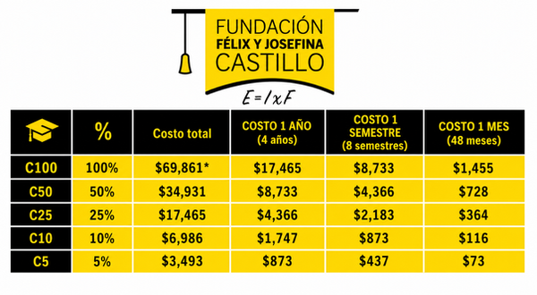 tabla_carrera.png
