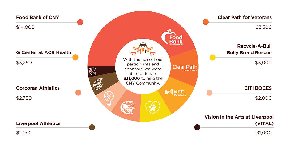 2024 LTT Donation Chart_edited.jpg