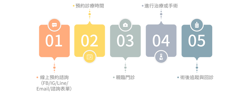 海外服務流程-01.png