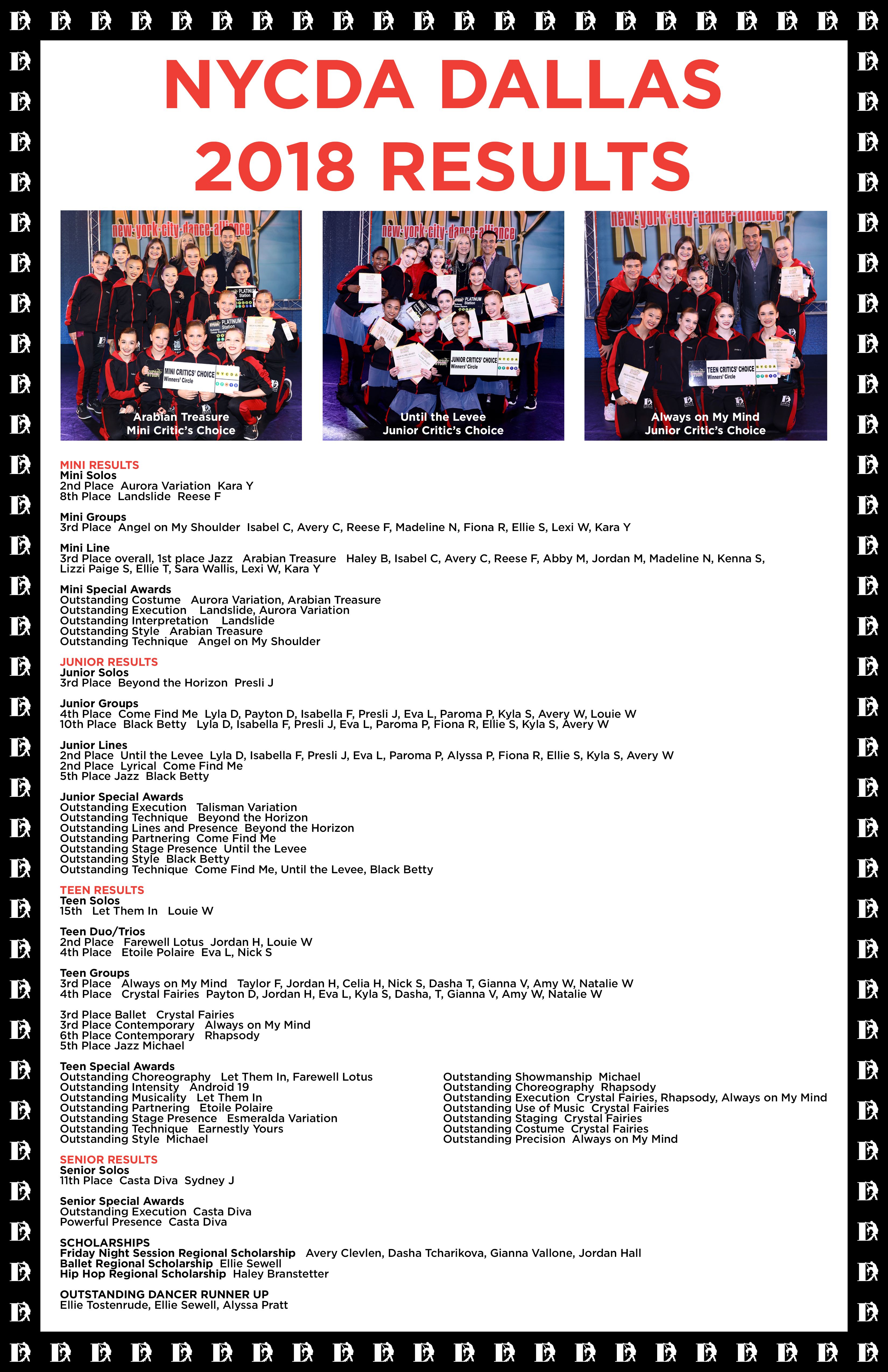 NYCDA Critics Choice 2018 Results