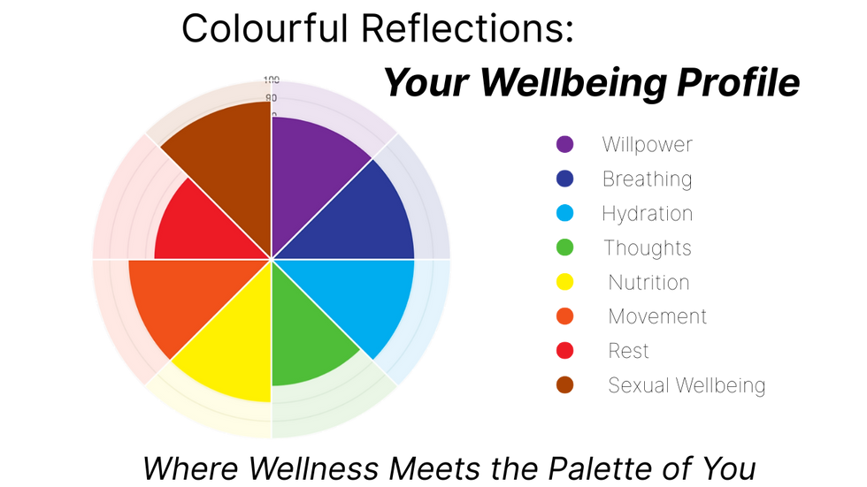Color wheel with eight sections: Colourful reflections of your Wellbeing