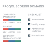 Proqol Scoring: A Step-by-Step Guide for Researchers and Clinicians