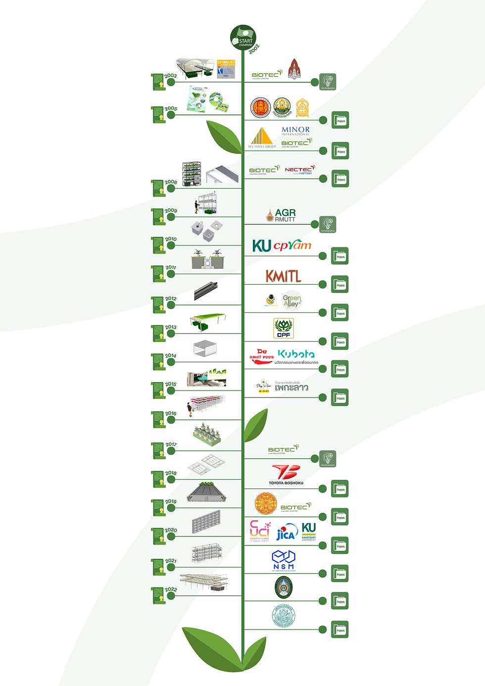 Copy of GROWKIT CATALOG.png