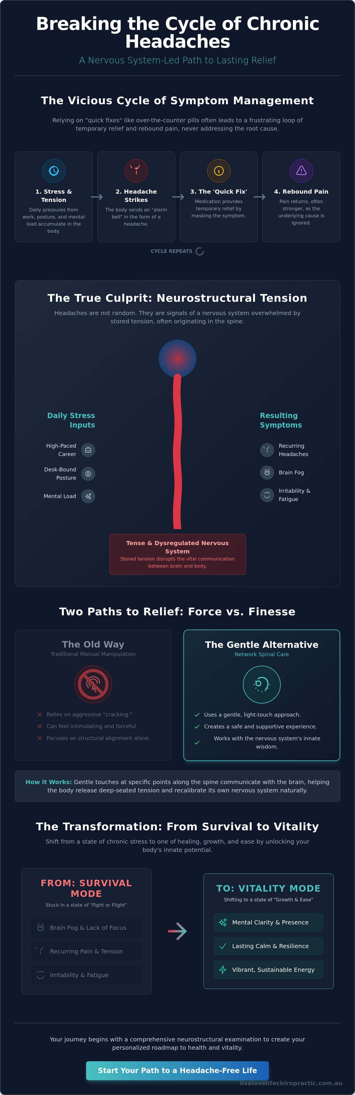 Natural headache relief Woollahra