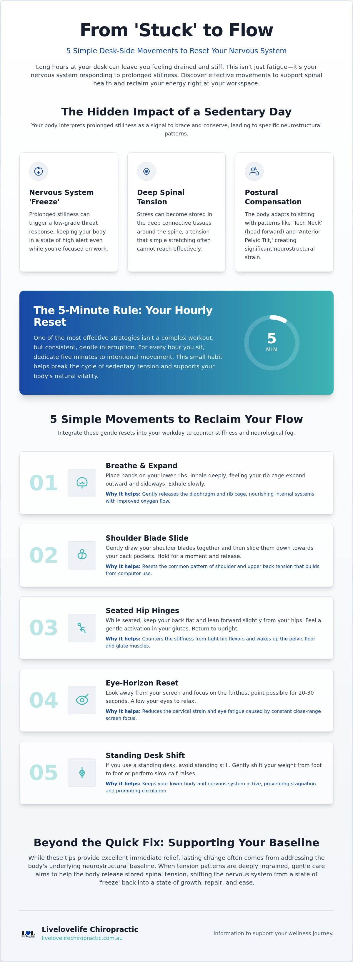 ✓ Sitting all day? Five simple movement tips.