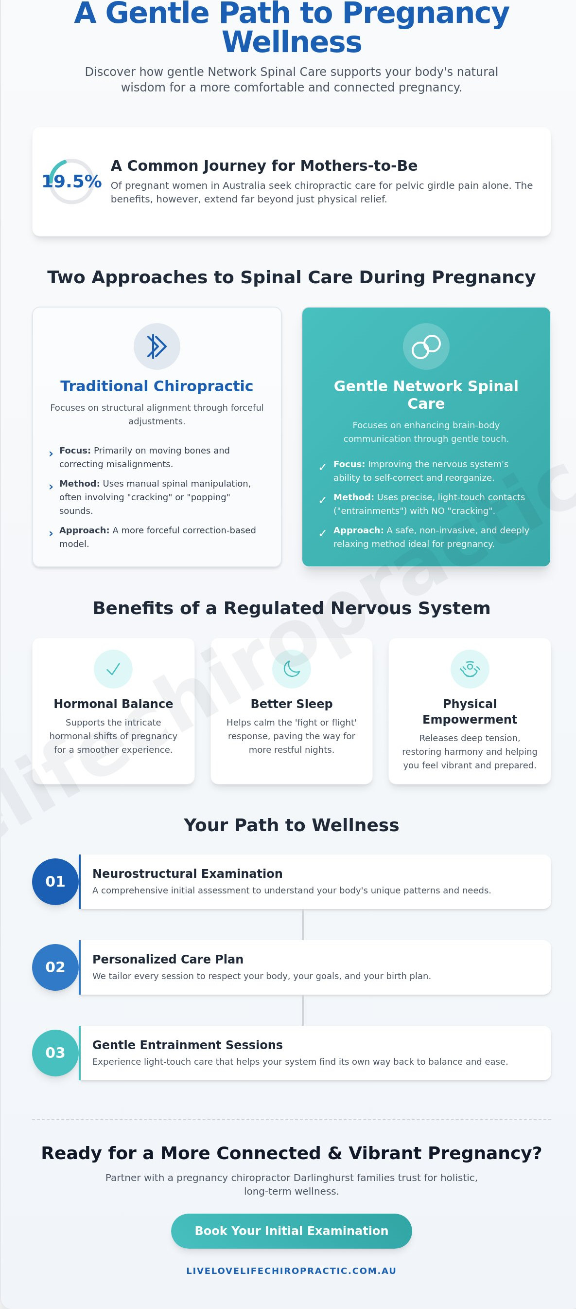 Pregnancy chiropractor Darlinghurst