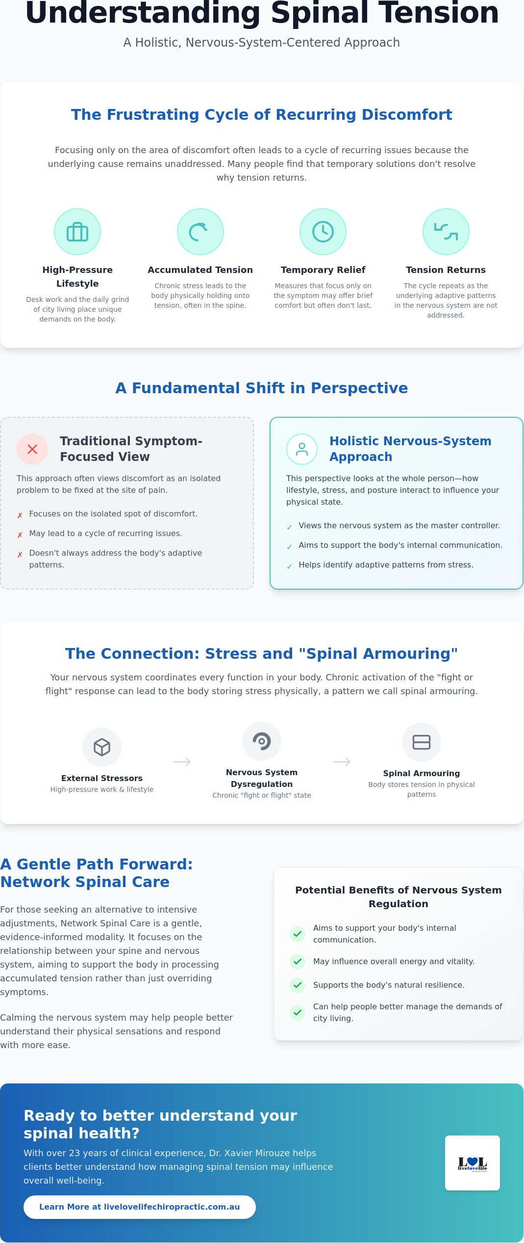 Holistic approach to back pain Darlinghurst