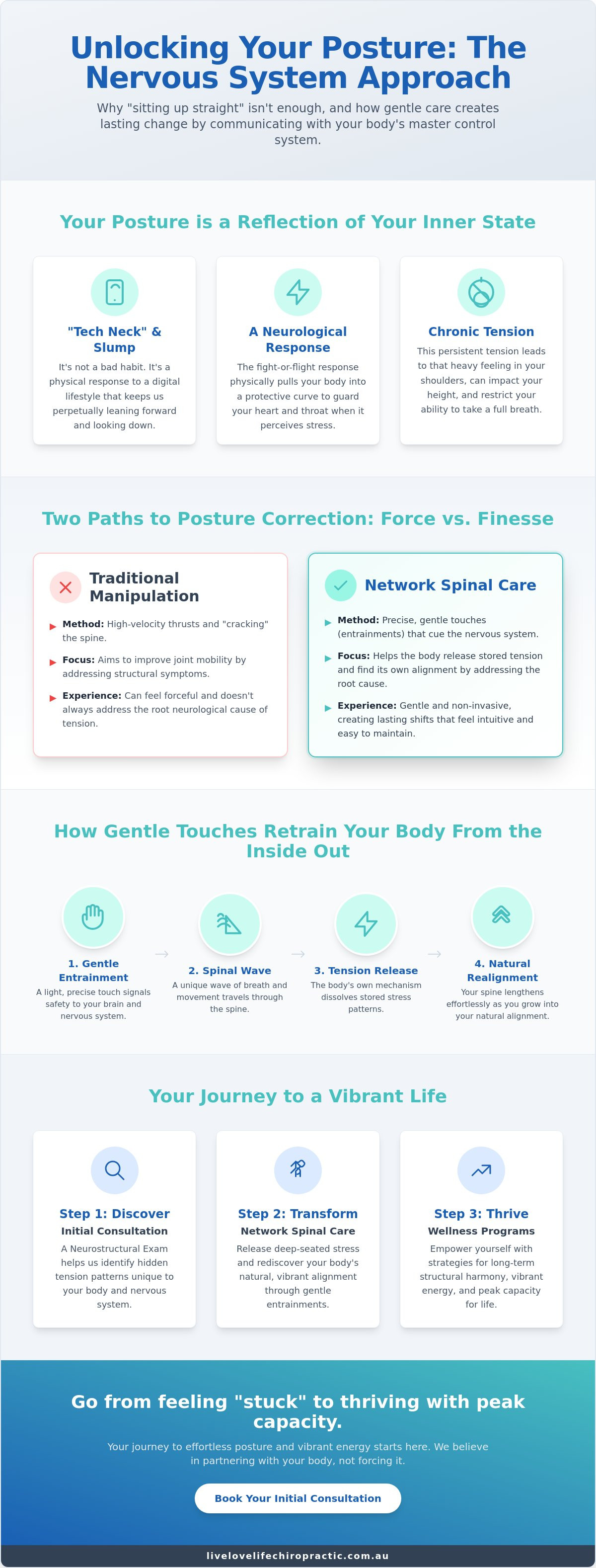 Improve posture chiropractor Bondi Junction