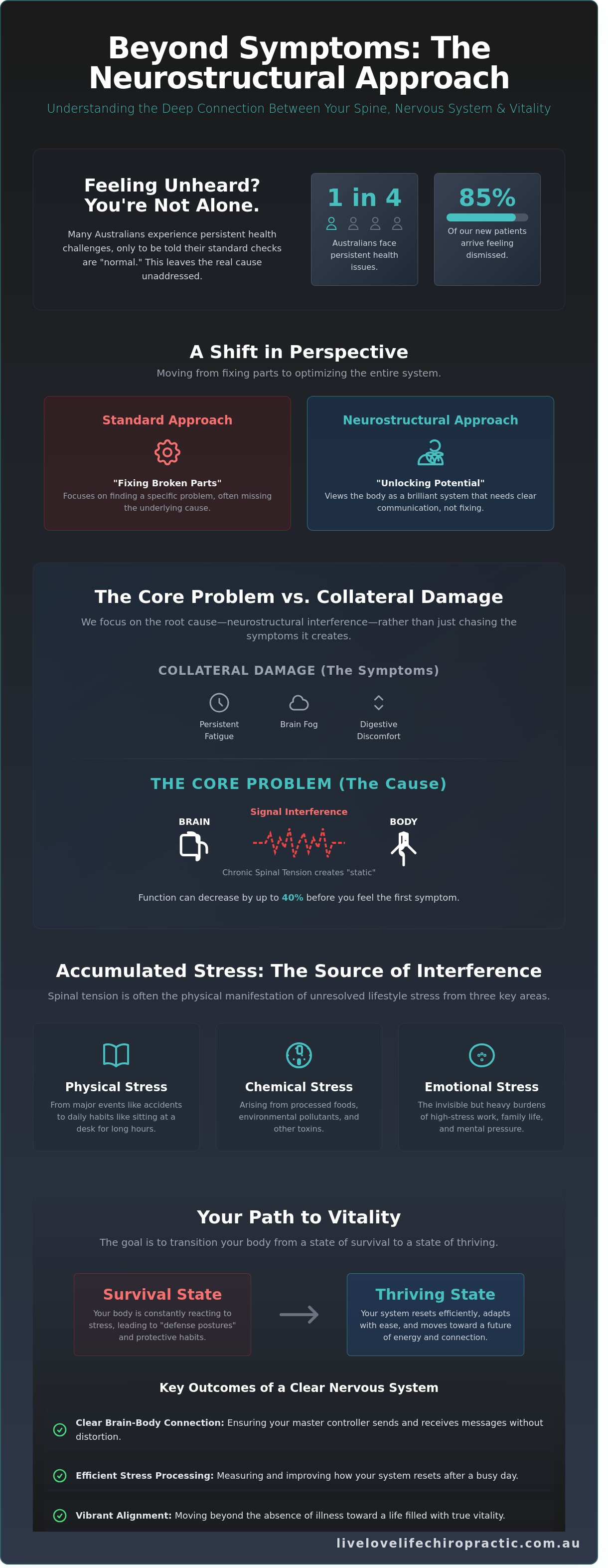Neurostructural examination