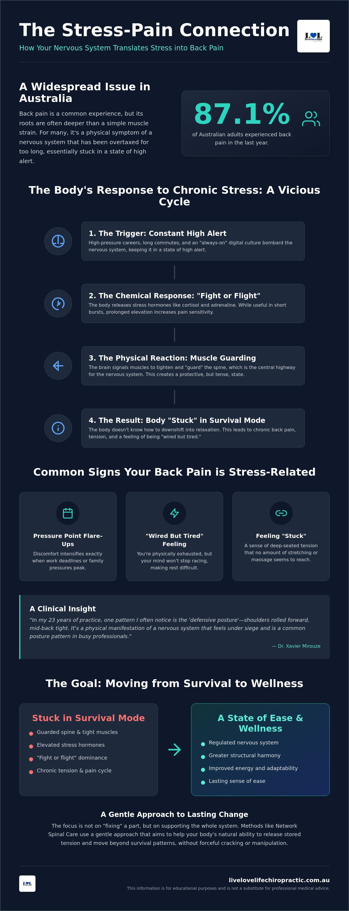 Stress related back pain relief Sydney