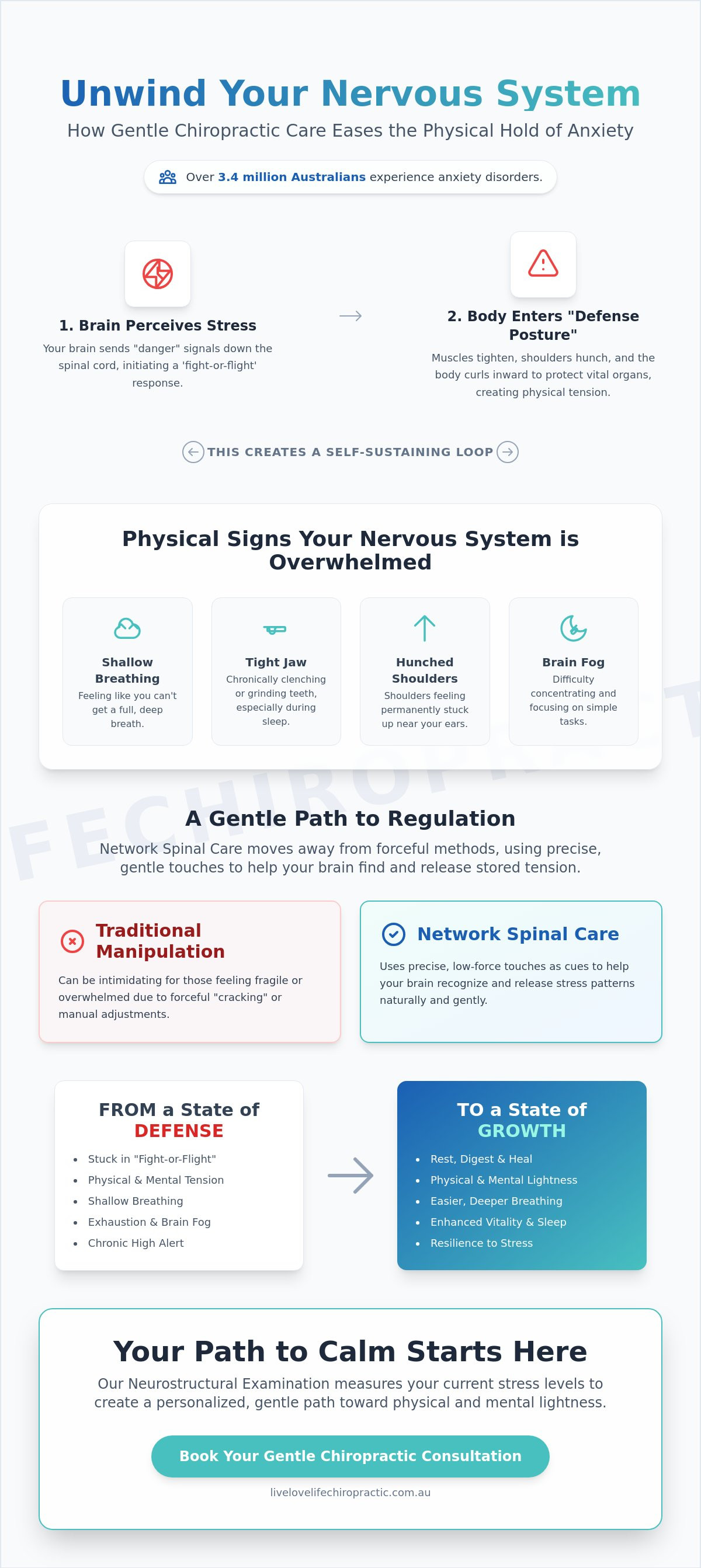 Chiropractor for anxiety Sydney Eastern Suburbs