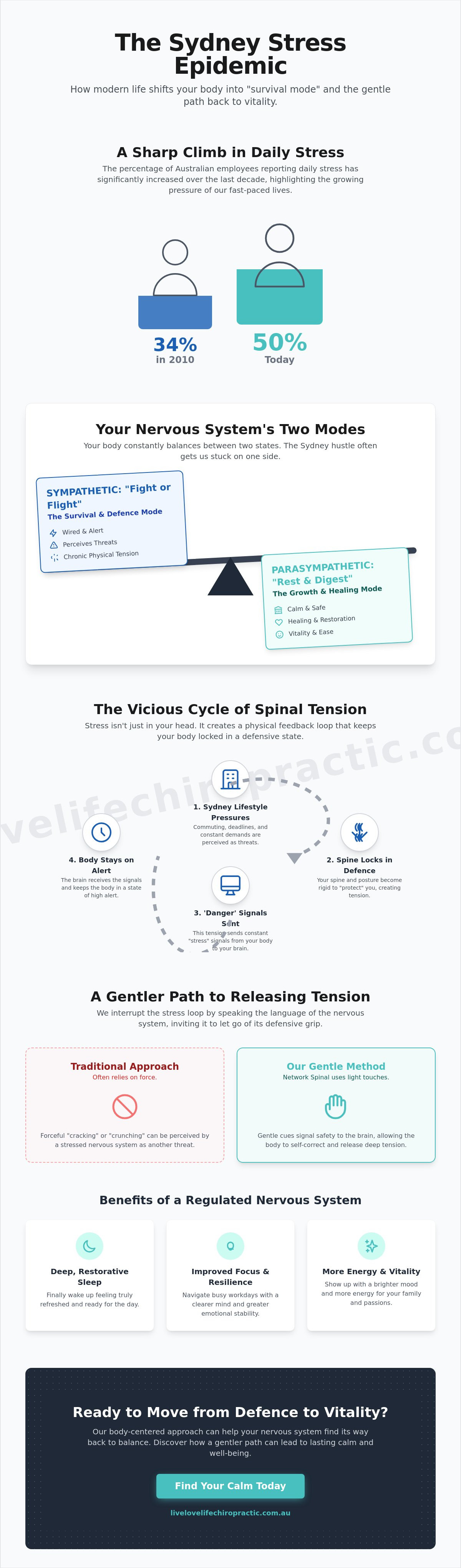 Stress management Sydney