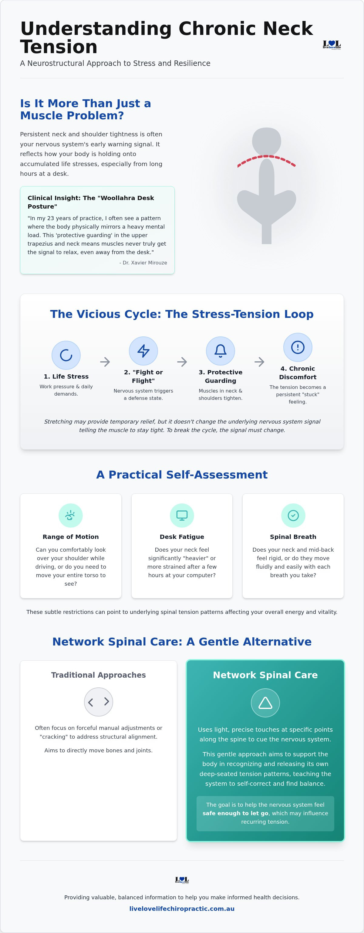 Neck pain relief Woollahra