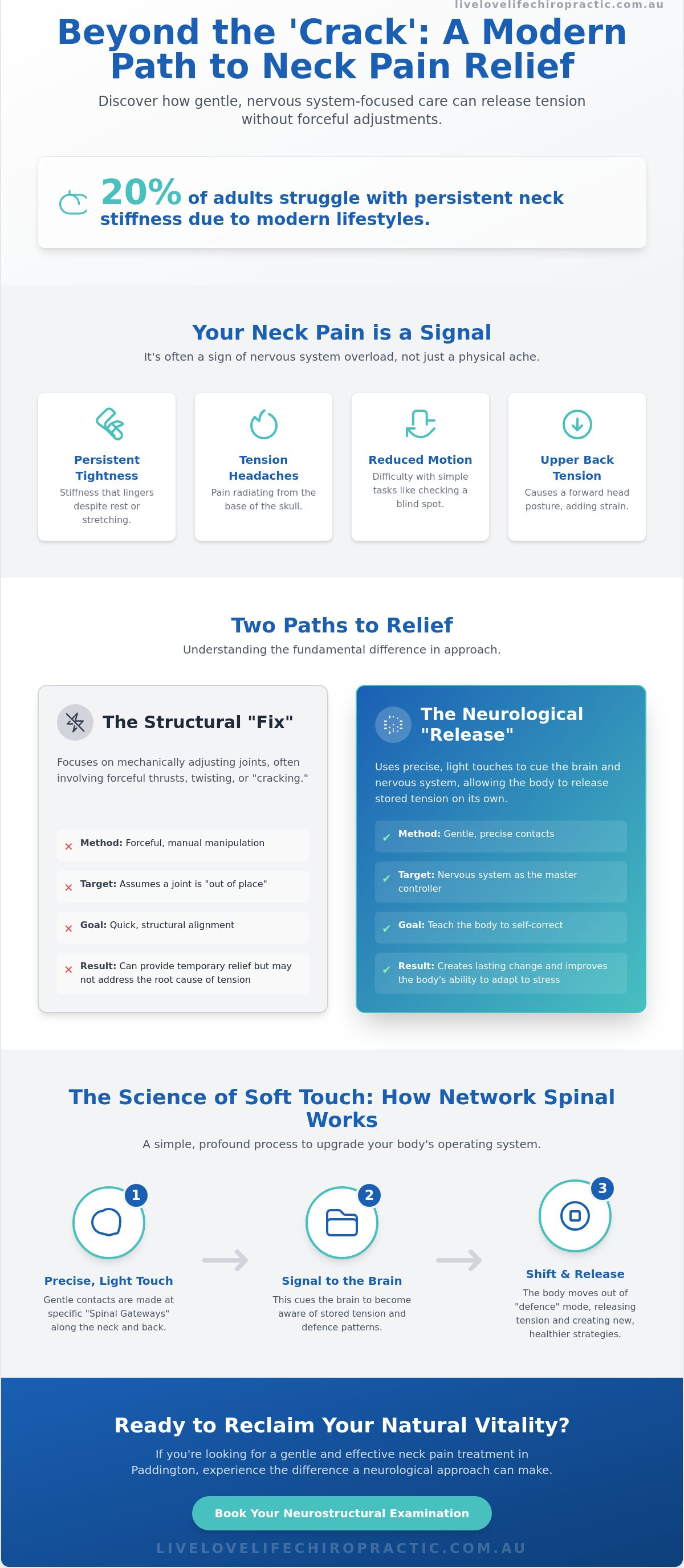 Neck pain treatment Paddington