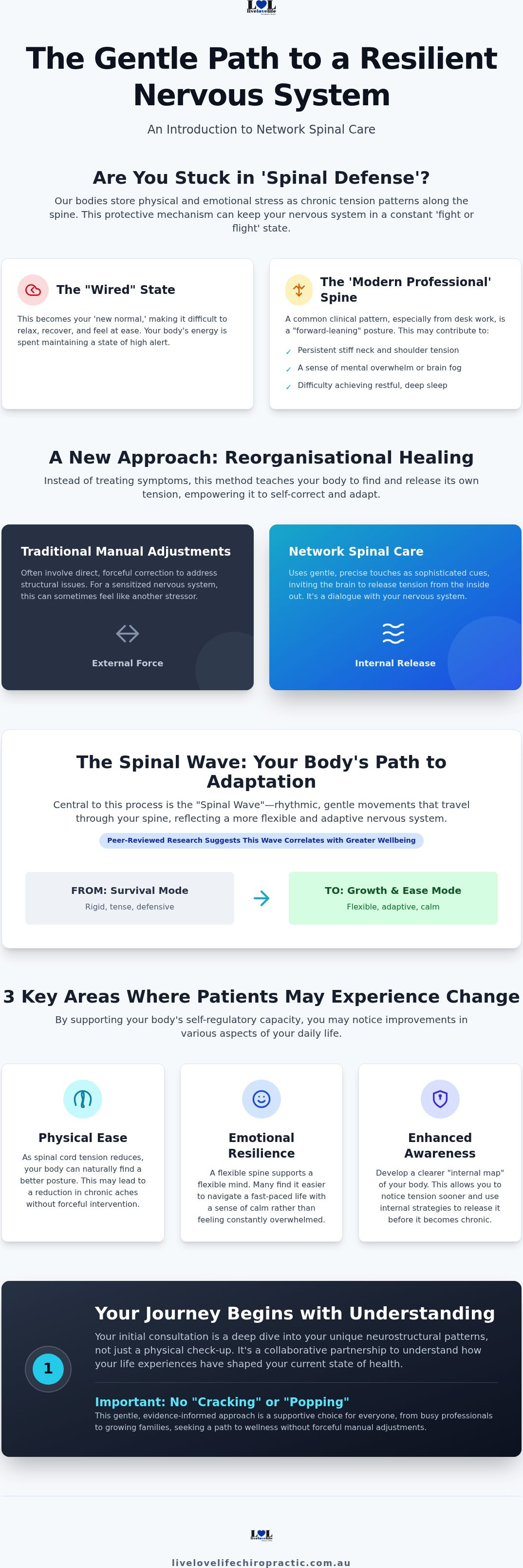 Benefits of network spinal care