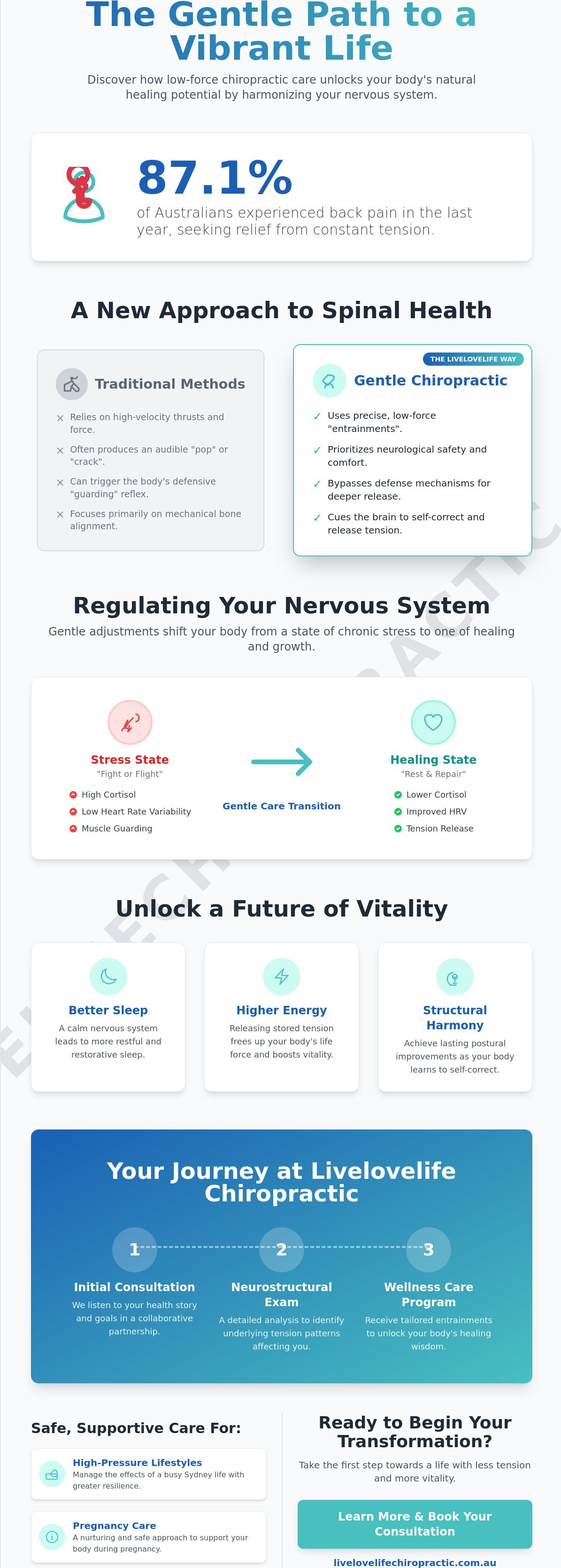 Benefits of gentle chiropractic adjustments