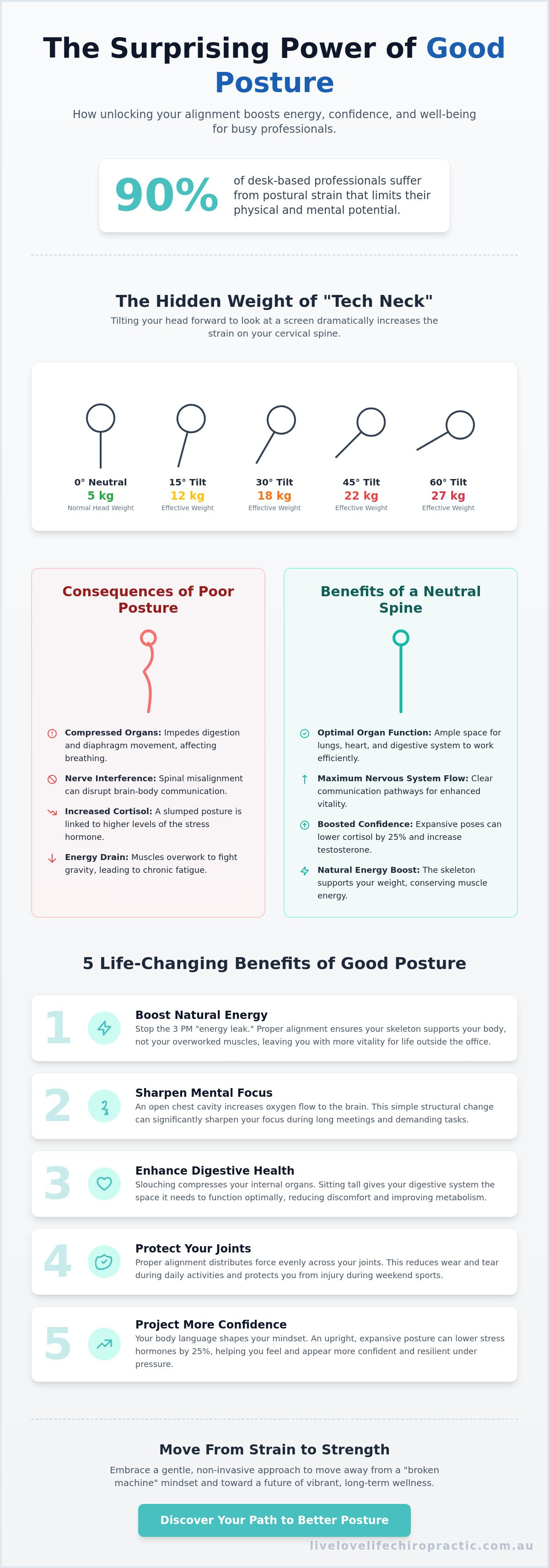 Good posture benefits