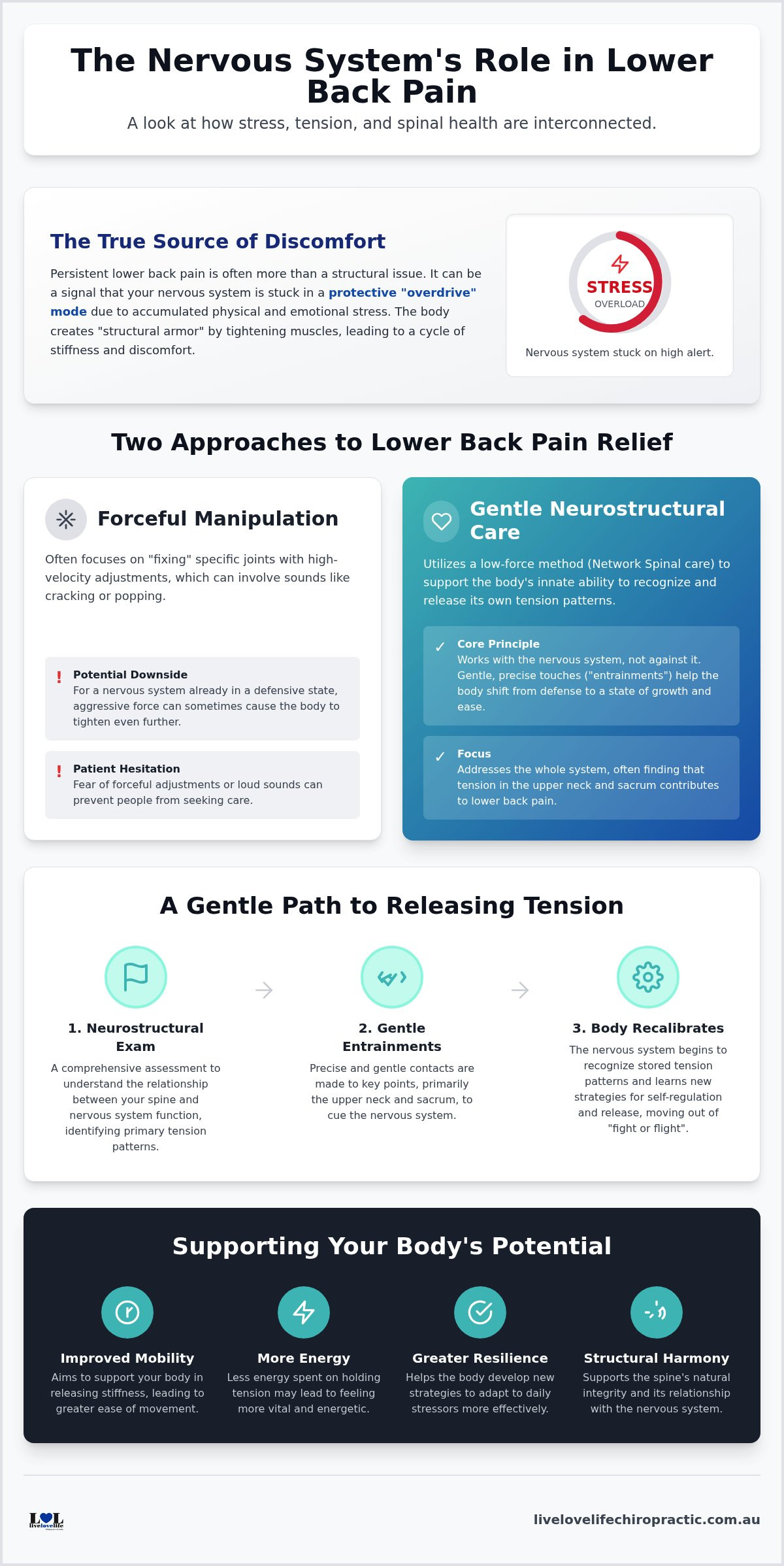 Lower back pain relief Paddington