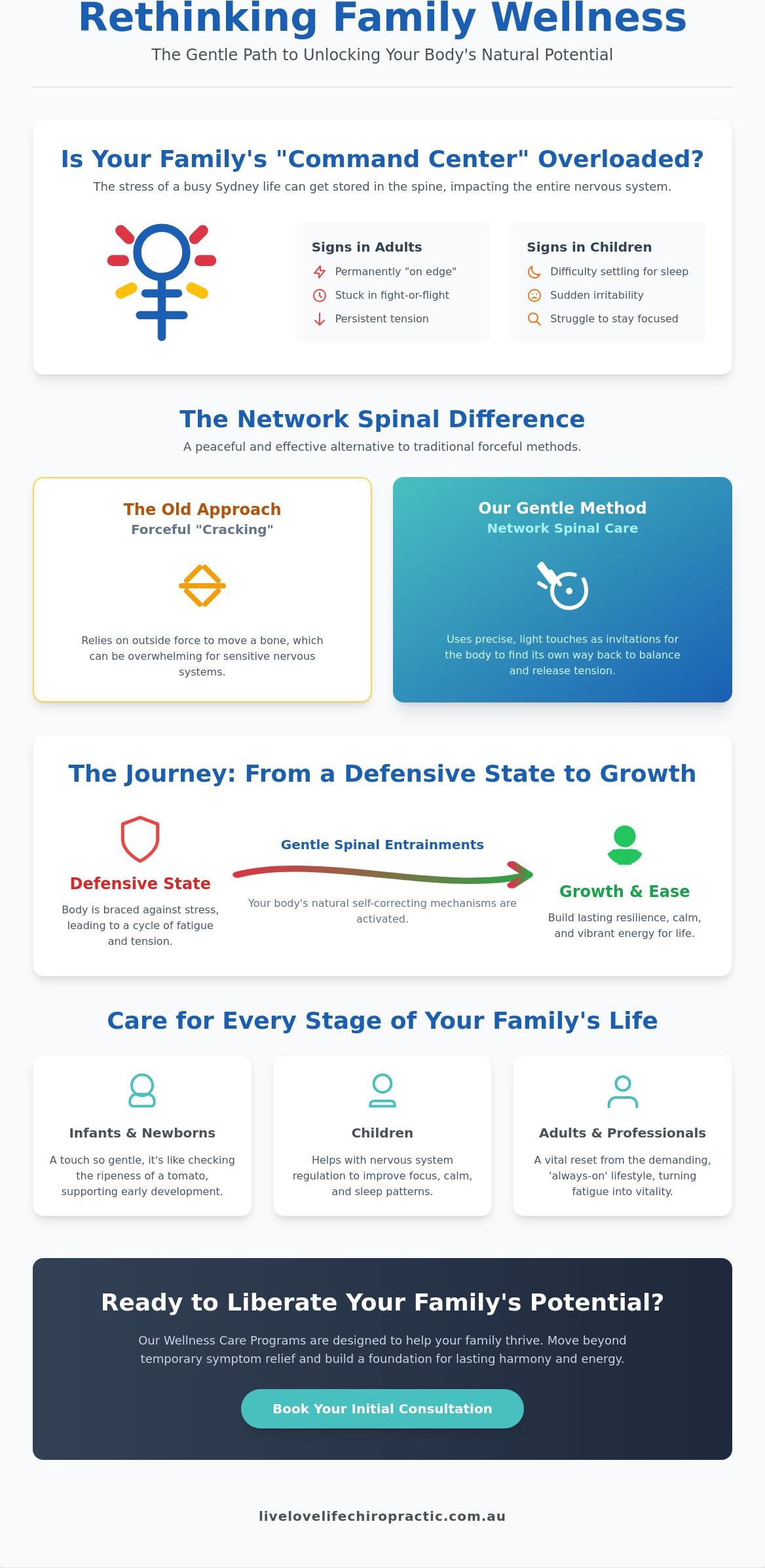 Family wellness chiropractor Rose Bay