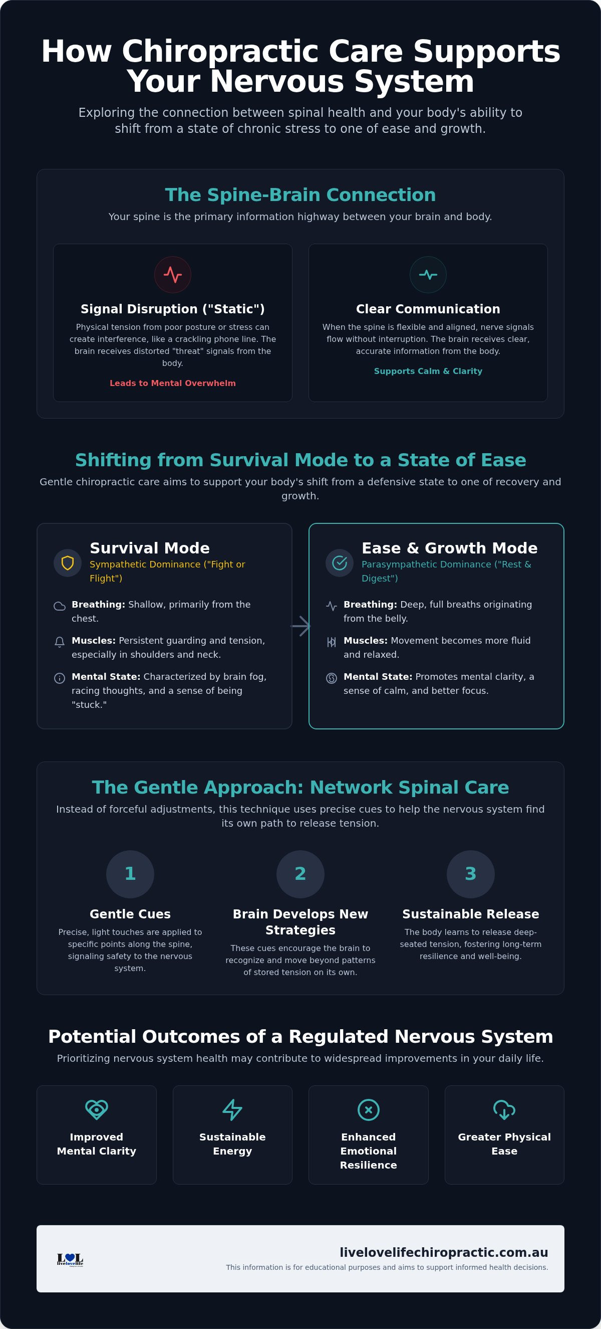How does chiropractic affect the nervous system