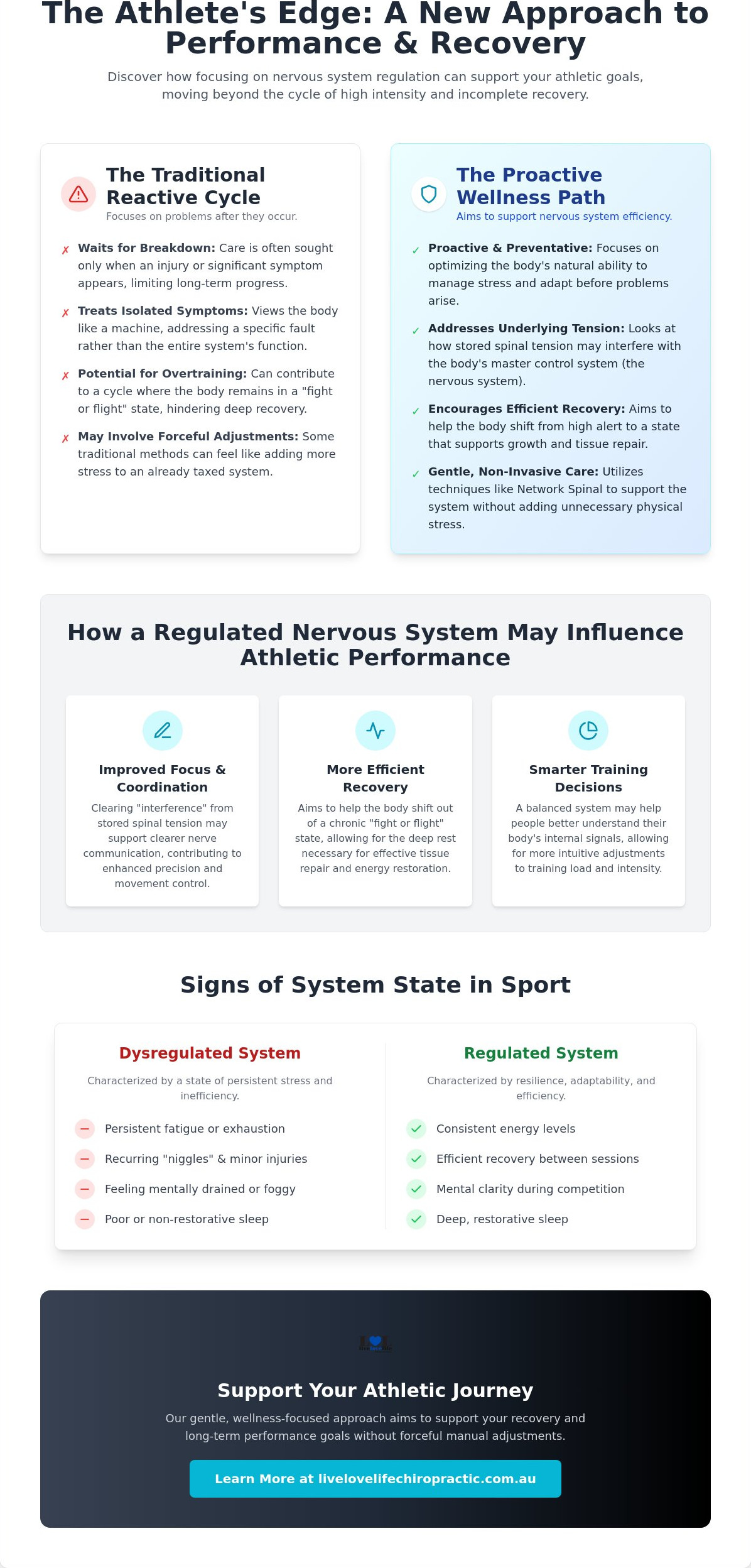 Wellness chiropractor for athletes Bondi Junction