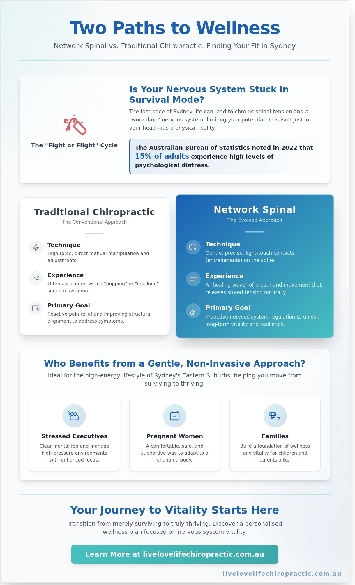 Chiropractors in sydney australia